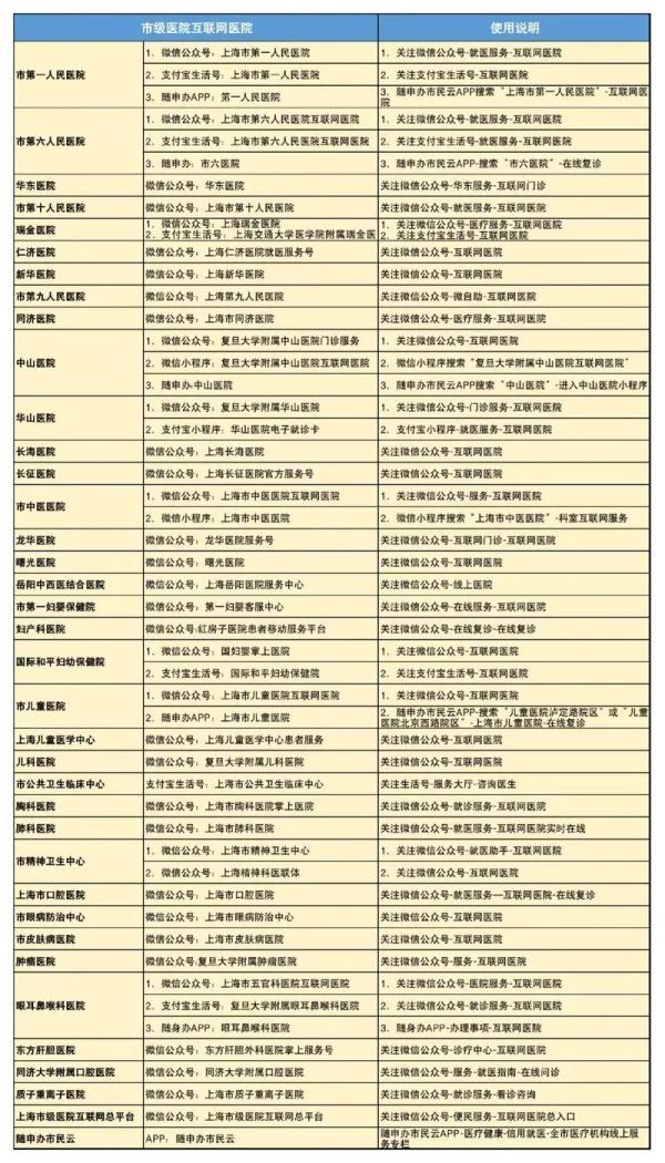 数字化时代的新医疗革命，在线开方引领变革之路