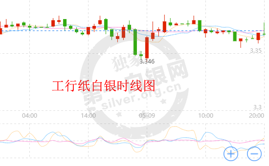 纸白银最新动态，市场走势、投资前景与策略解析