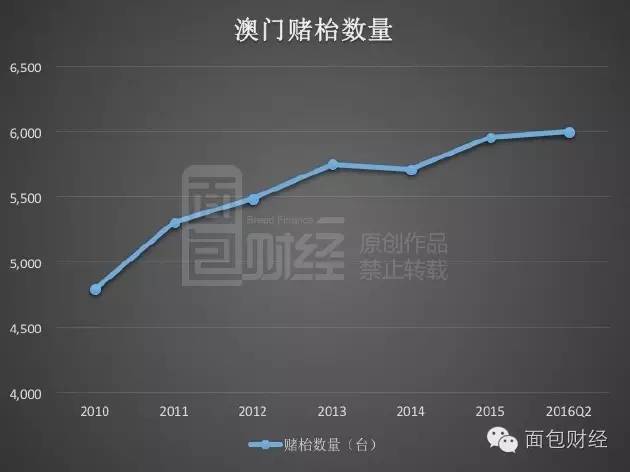 新澳门最新开奖结果今天,实地评估数据策略_复古版48.477